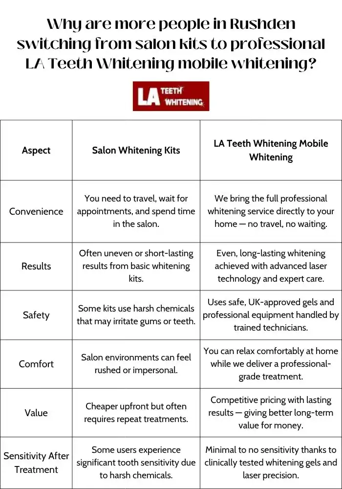 Why are more people in Rushden switching from salon kits to professional LA Teeth Whitening mobile whitening Rushden